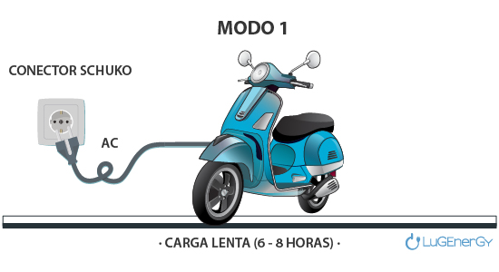 modo 1 recarga coches electricos