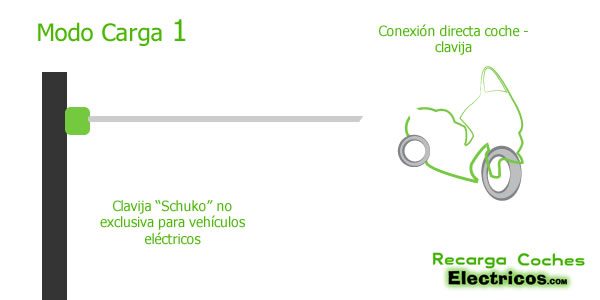 modo-carga-1-coches-electricos