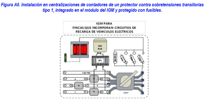 protección para garantizar la seguridad puntos de recarga itc bt 52