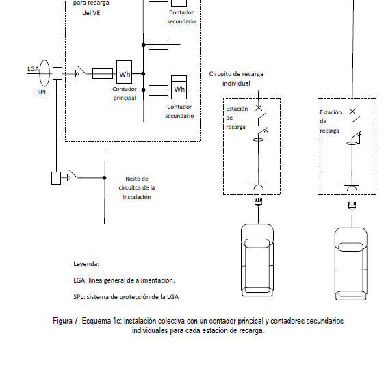 Cuadro de protección punto recarga de vehículo eléctico 2P 32A ITC-BT-52