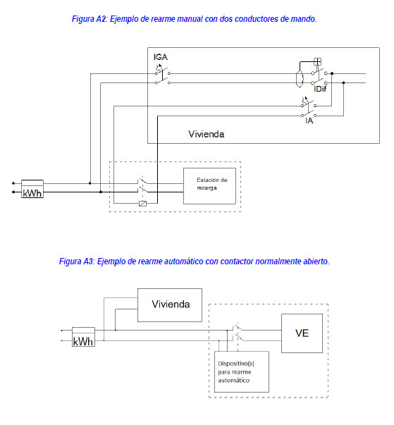 Esquemas de instalación para Recarga de Vehículos Eléctricos