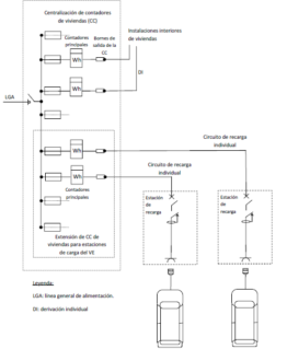 esquema 3a vehiculo electrico