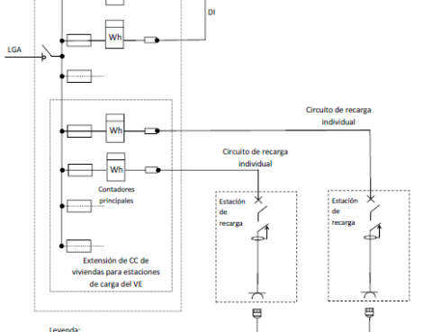 esquema 3a vehiculo electrico