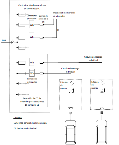 esquema 3a vehiculo electrico