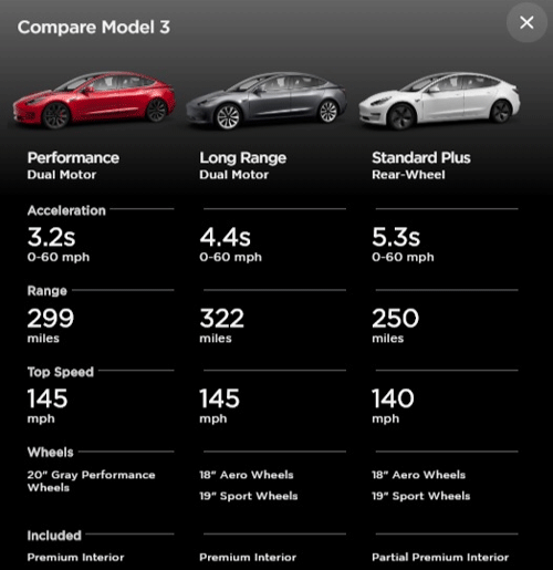 Comparativa entre modelos Tesla 3